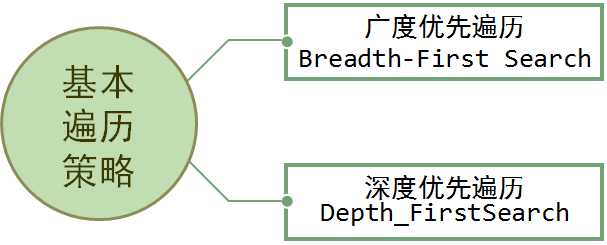 技術分享圖片