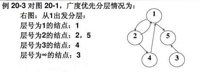 技術分享圖片