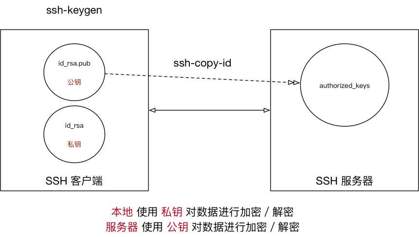 技術分享圖片