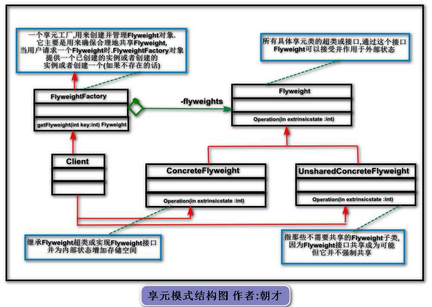 技術分享圖片