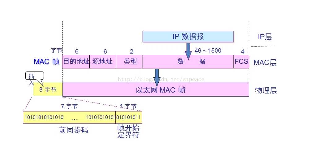 技术分享图片
