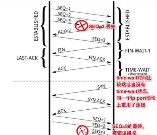 技术分享图片