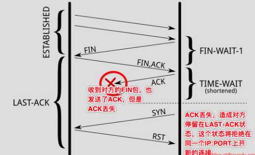 技术分享图片