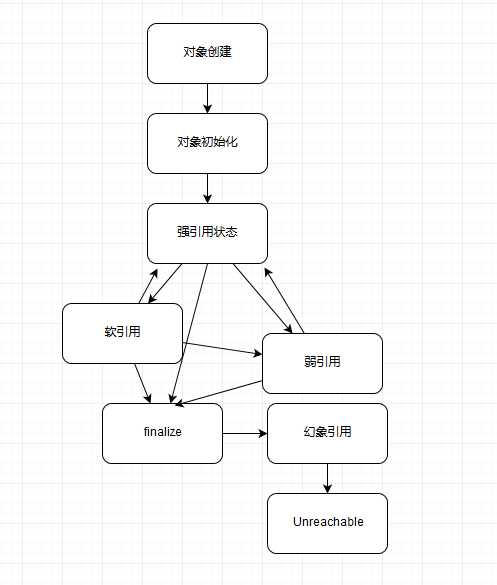 技術分享圖片