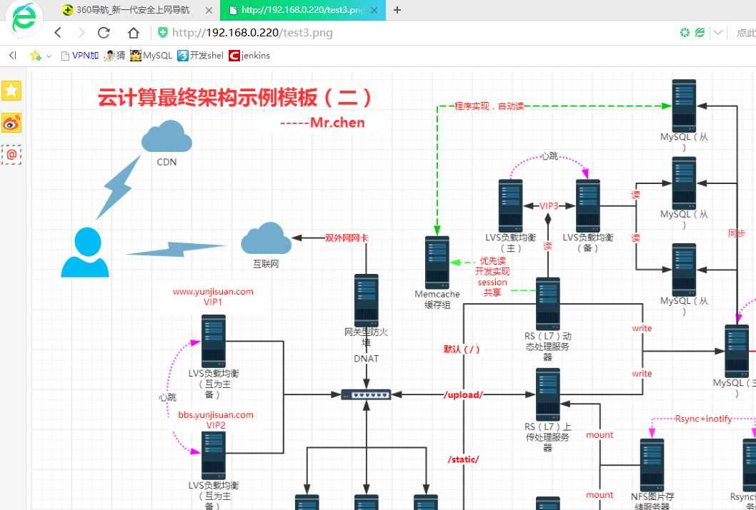 技术分享图片