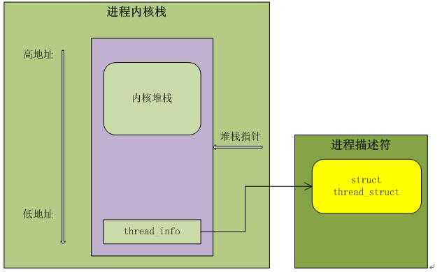 技術分享圖片