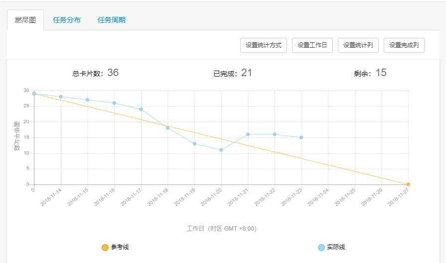 技術分享圖片