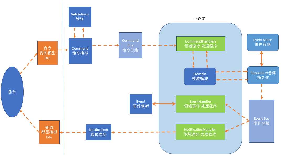 技术分享图片