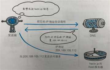 技术分享图片