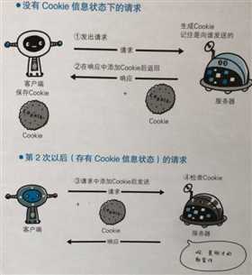 技术分享图片