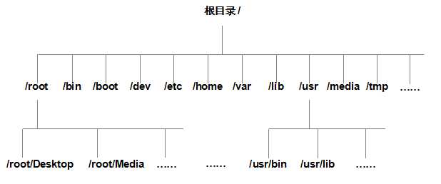 技術分享圖片