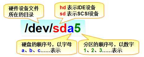 技術分享圖片