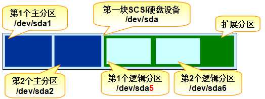 技術分享圖片