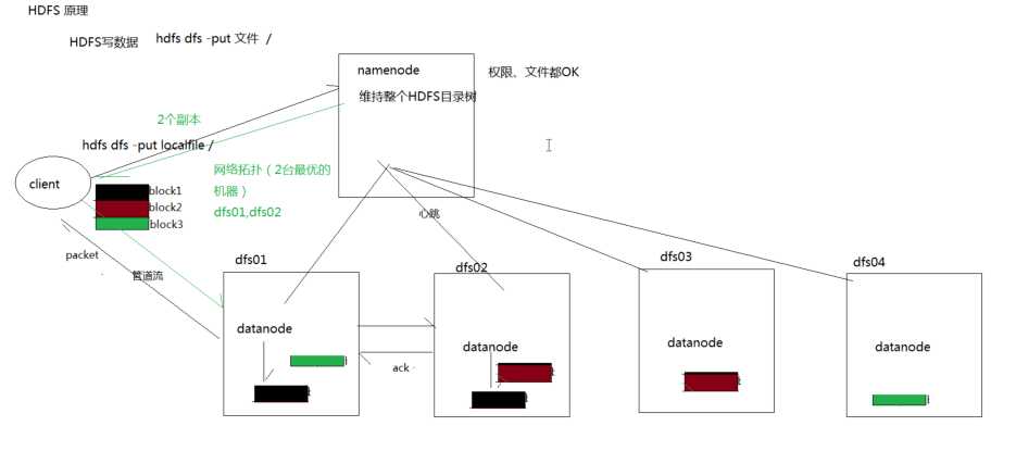 技術分享圖片