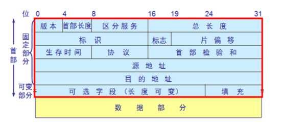 技术分享图片