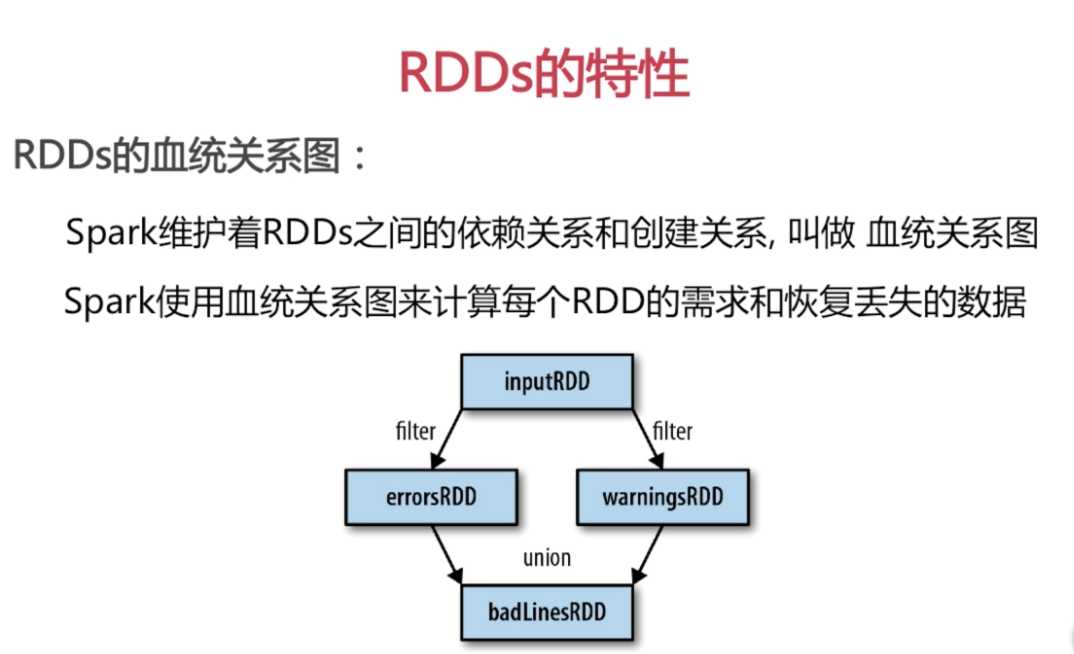 技術分享圖片