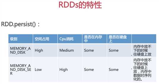 技術分享圖片