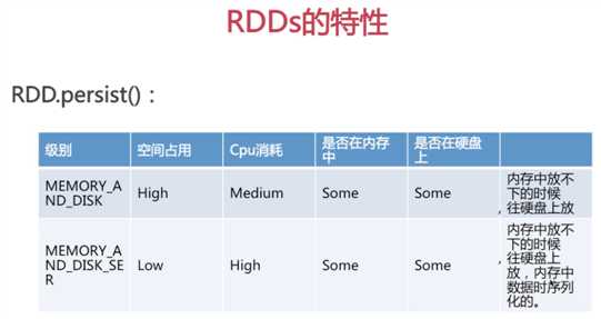 技術分享圖片