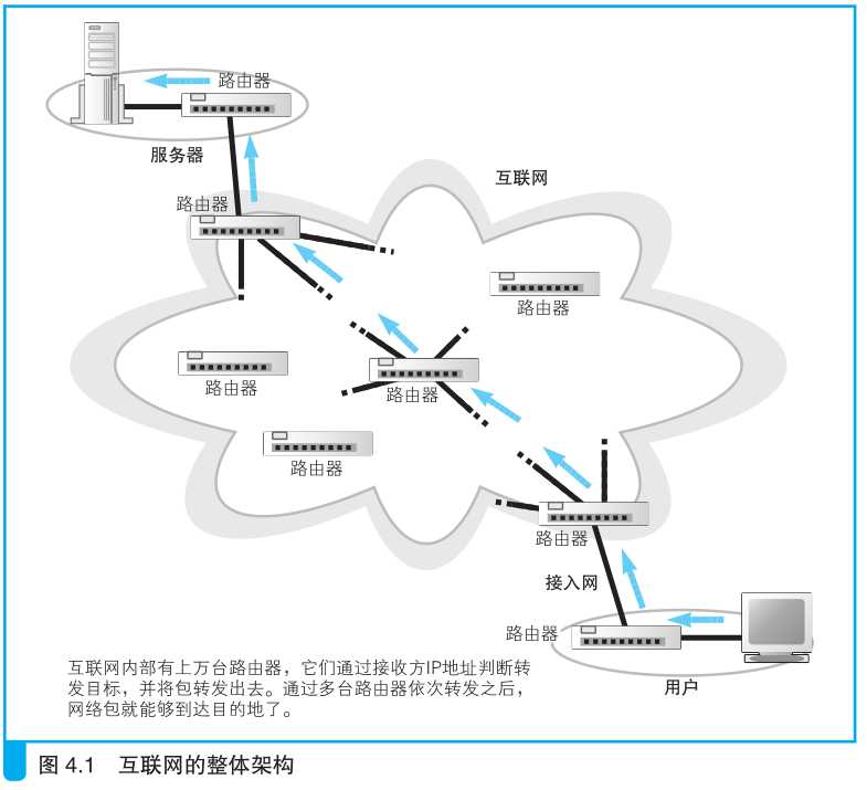 技术分享图片