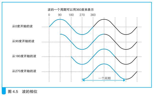技术分享图片