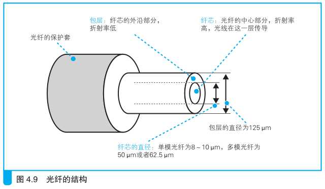 技术分享图片