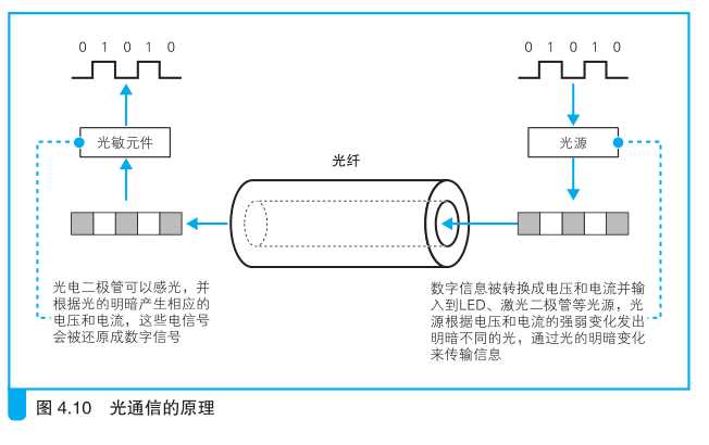技术分享图片