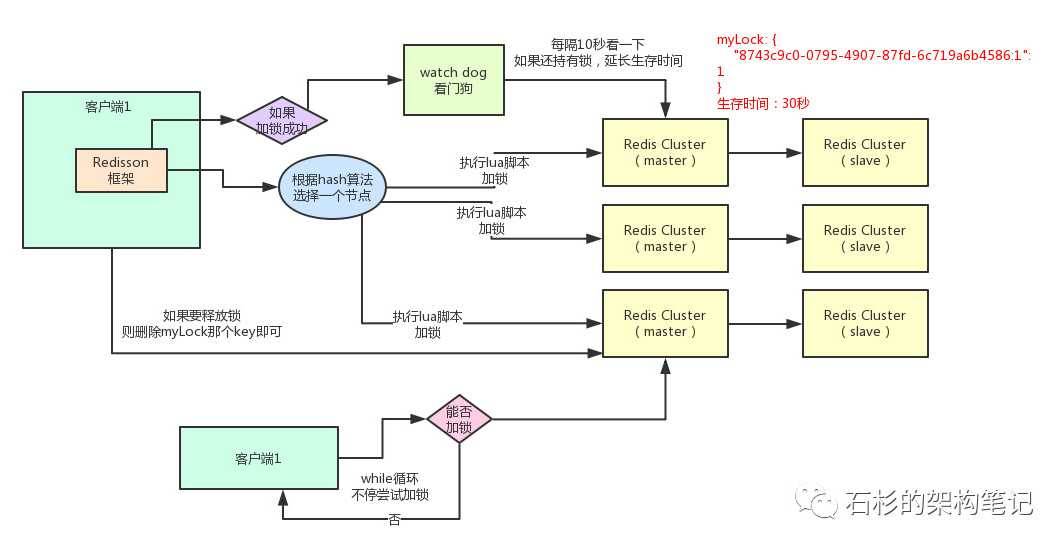 技術分享圖片