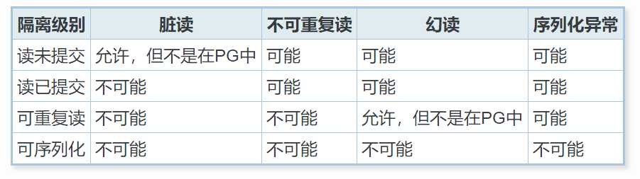 技術分享圖片