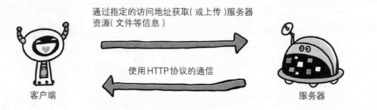 技术分享图片