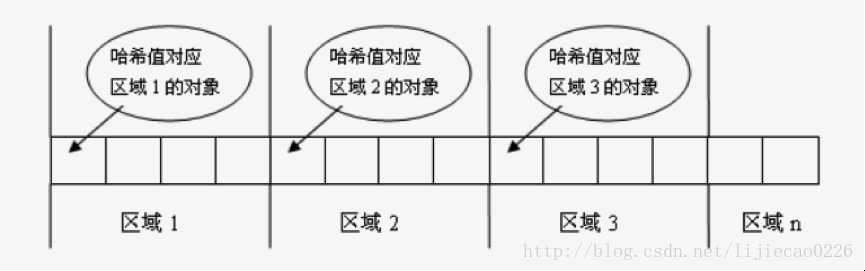 技術分享圖片