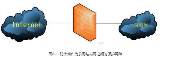 技術分享圖片