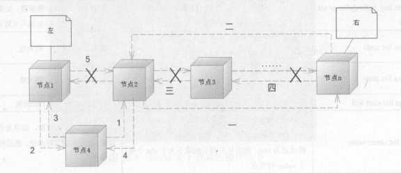 技術分享圖片