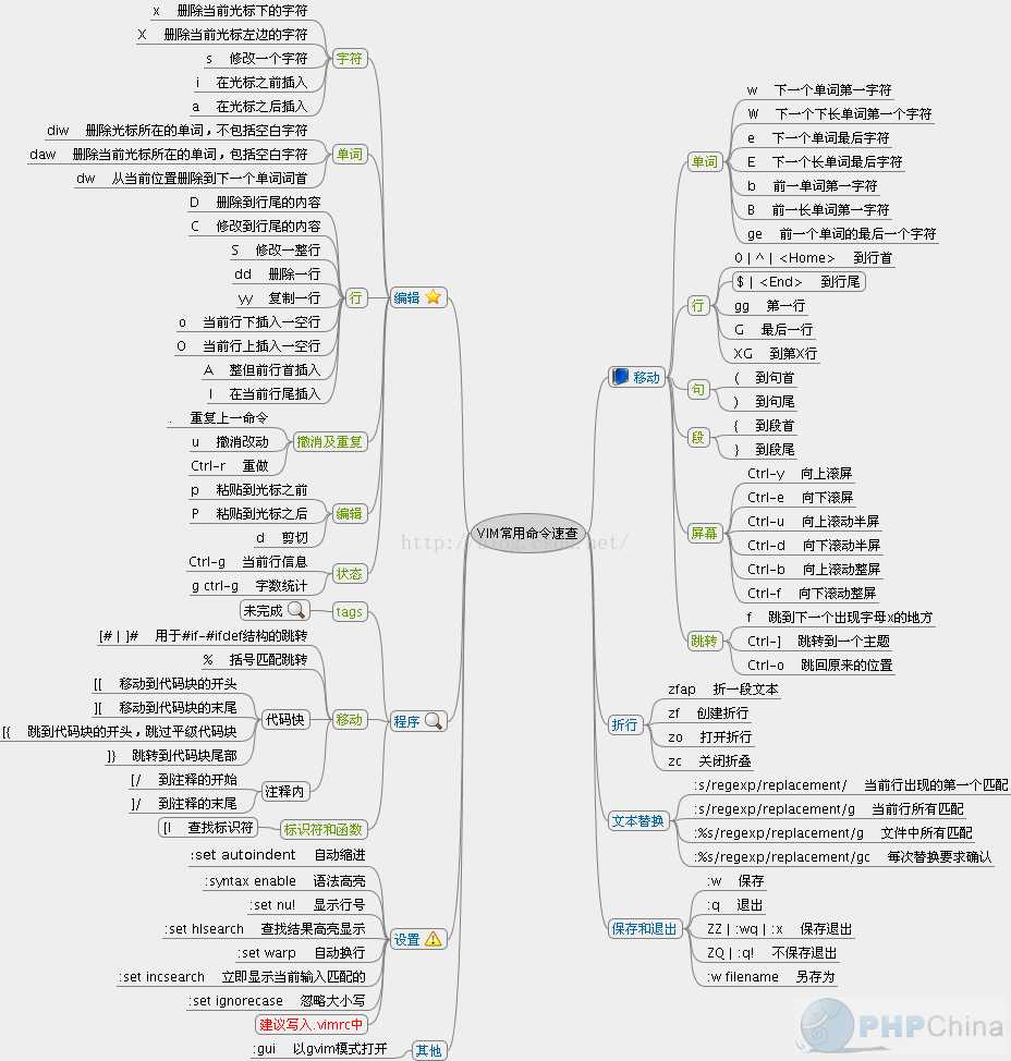 技術分享圖片