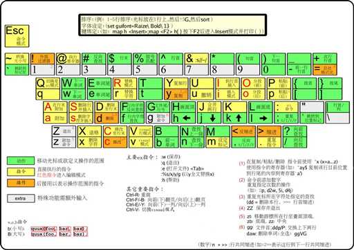 技術分享圖片