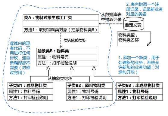 技術分享圖片