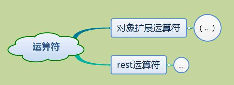 技術分享圖片