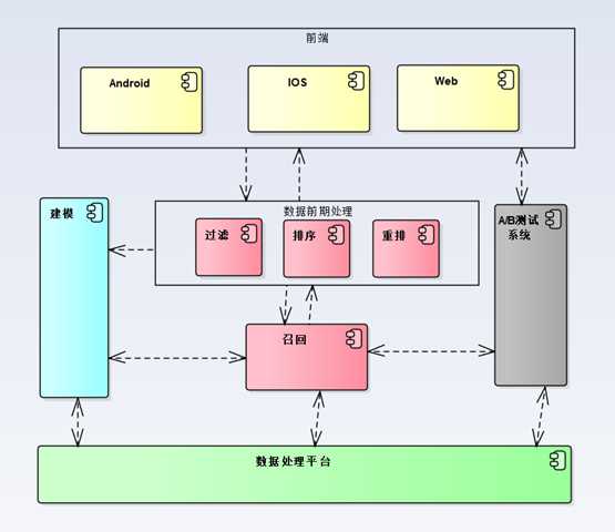 架构