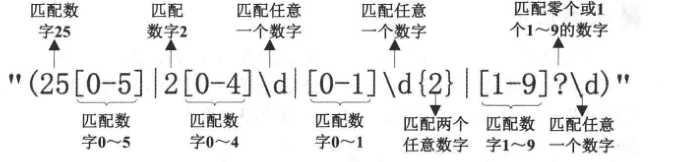 技術分享圖片