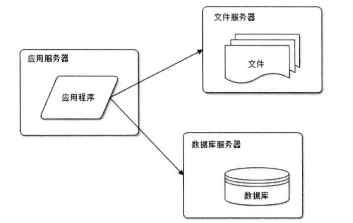 技术分享图片