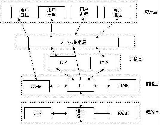 技术分享图片