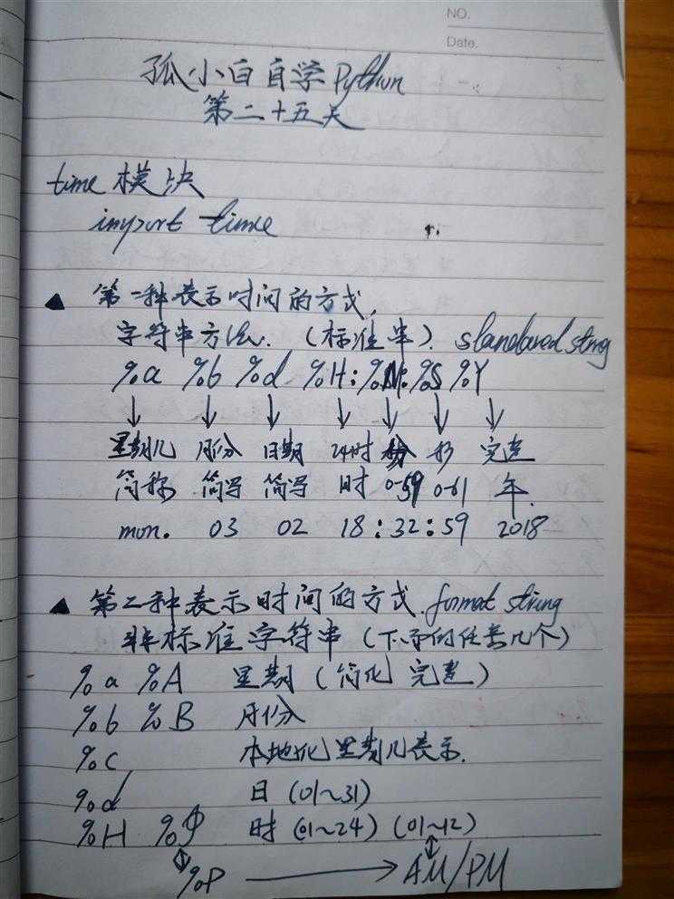 技术分享图片