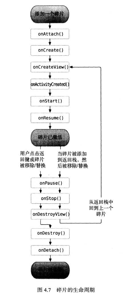 技術分享圖片