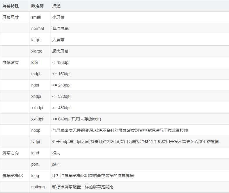 技術分享圖片