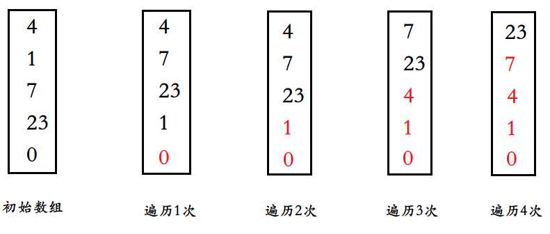 技术分享图片