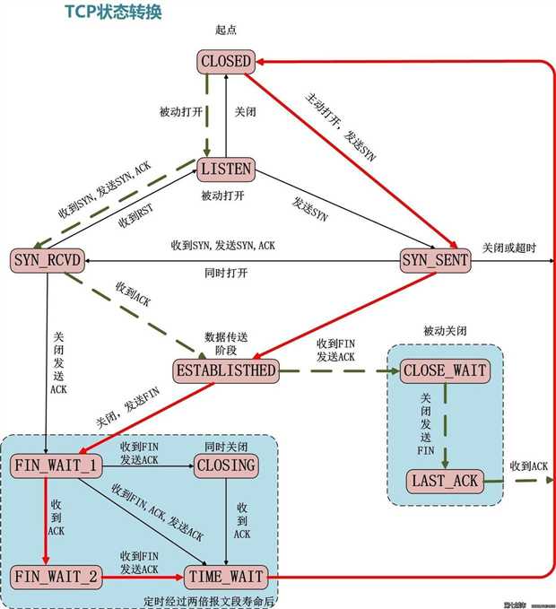 技术分享图片