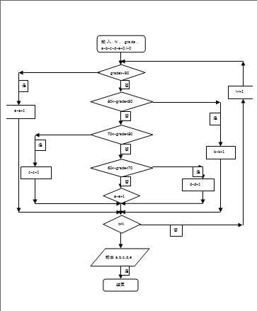 c语言基础课第二次作业