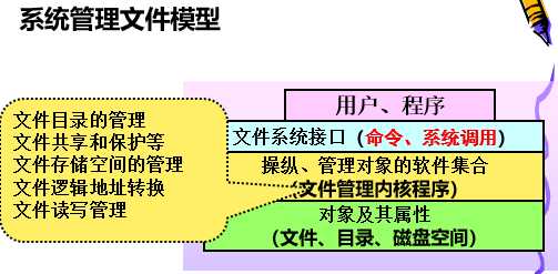 技術分享圖片