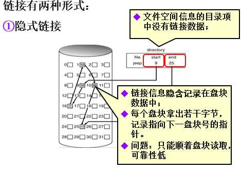 技術分享圖片