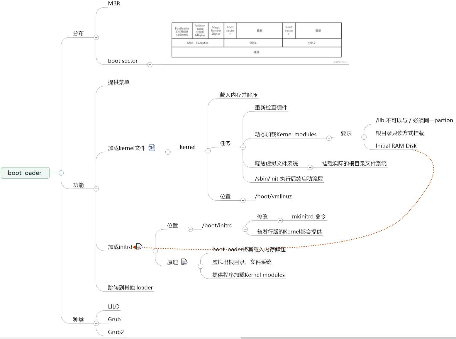 技术分享图片