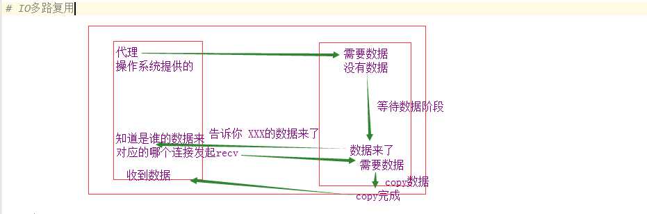 技术分享图片